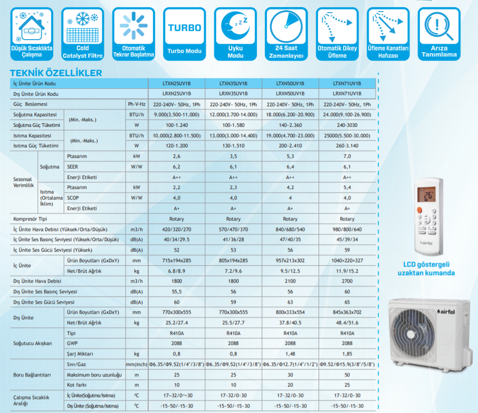 18000 Btu Klima teknik özellikler